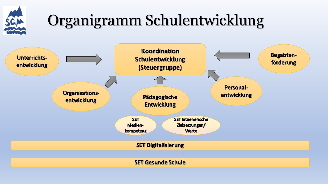 Organigramm Schulentwicklung.jpg Organigramm Schulentwicklung.jpg