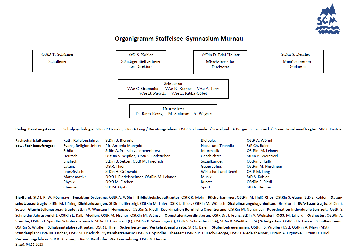 Organigramm Schulleitung