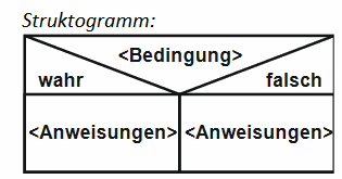Beding2