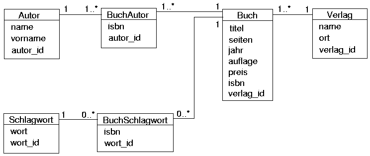 Datenbank_Klassendiagramm