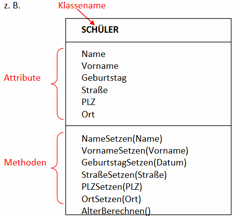 Klassenkarte