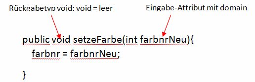 Methode1