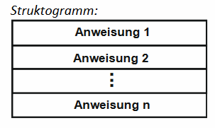 Sequenz1