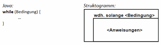 while Schleife