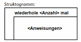 Wiederholung_fest